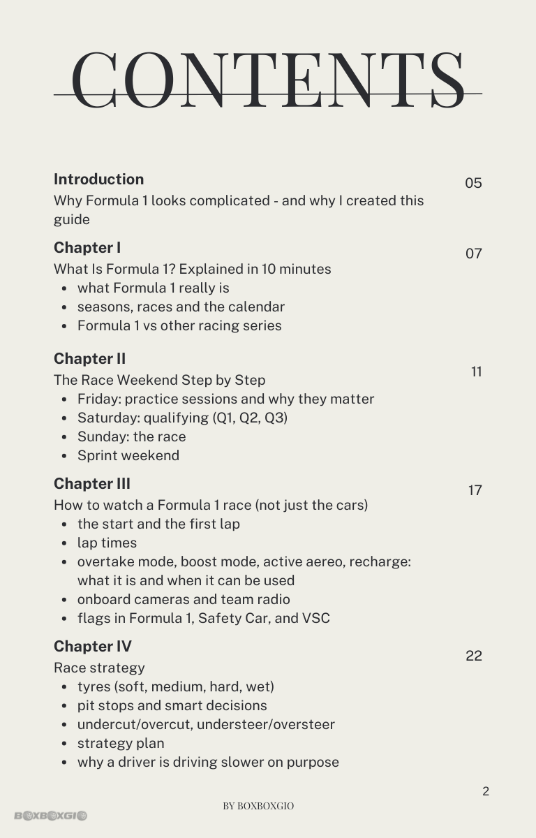 Formula 1 Explained: Understand F1 without confusion